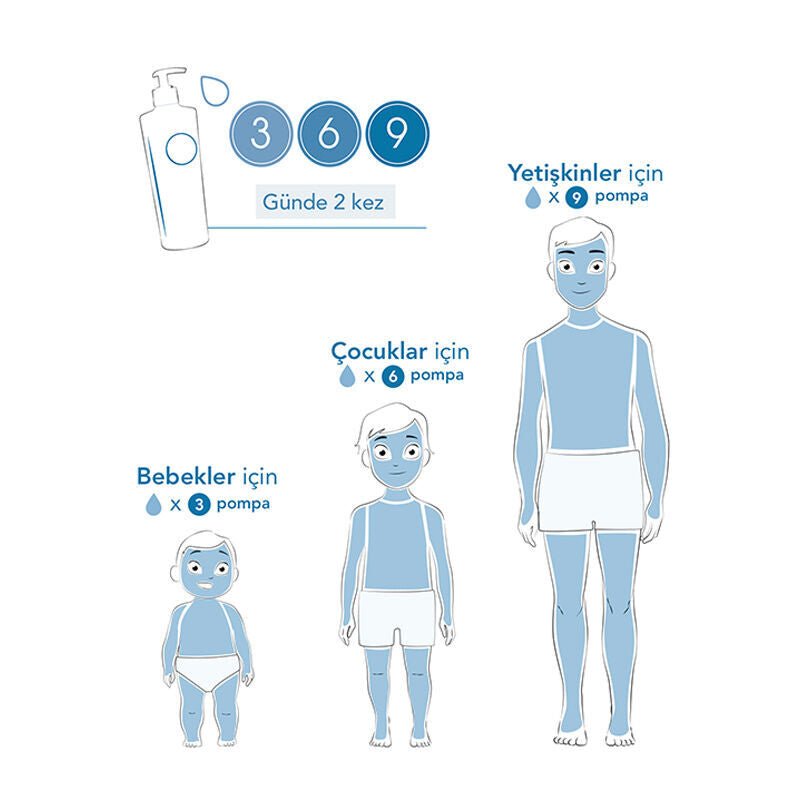 Bioderma Atoderm Intensive Balm Bakım Kremi 200 ml - Melori