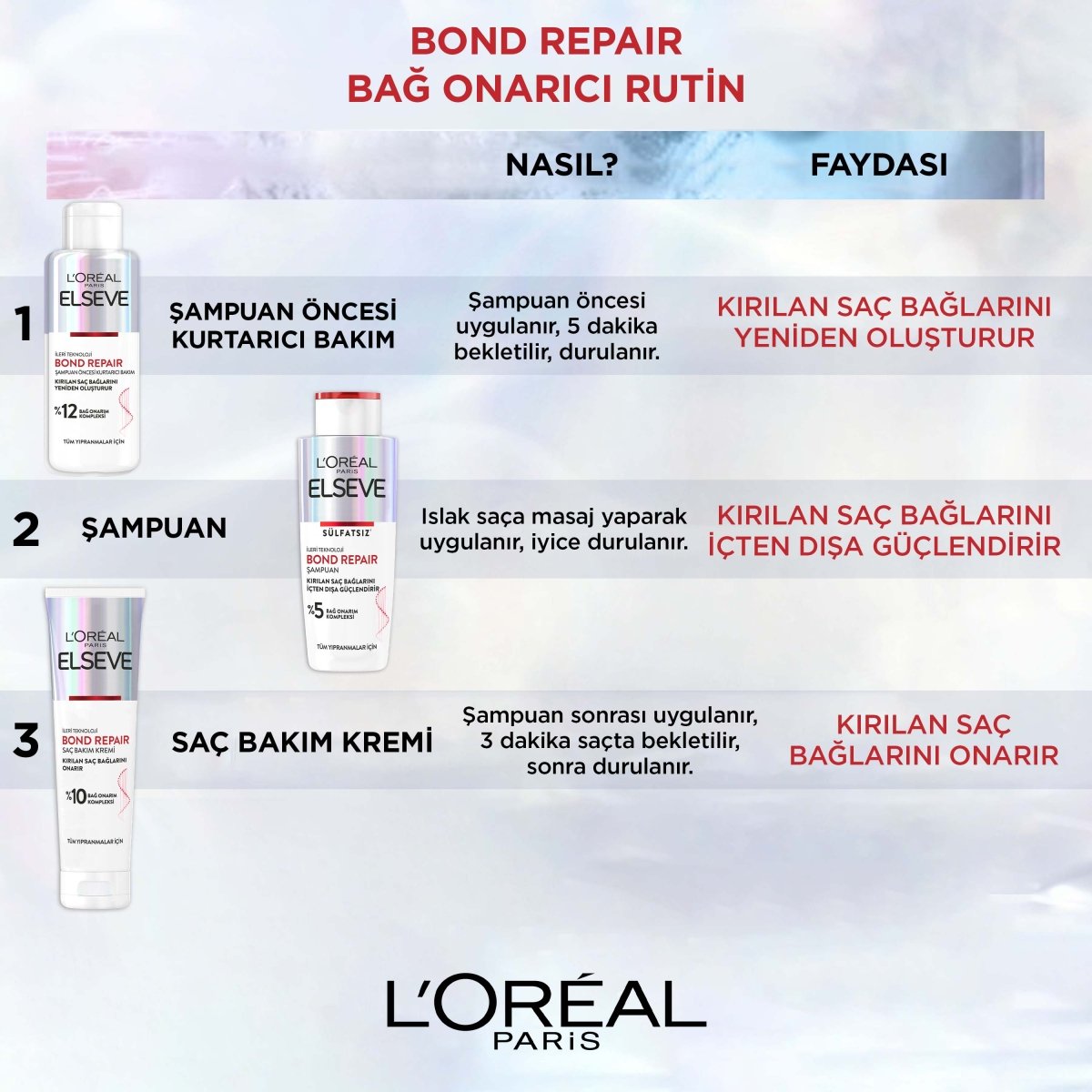 Loreal Paris Bond Repair Tüm Yıpranmalar için Saç Bağlarını Güçlendirici Şampuan 200 ml - Melori