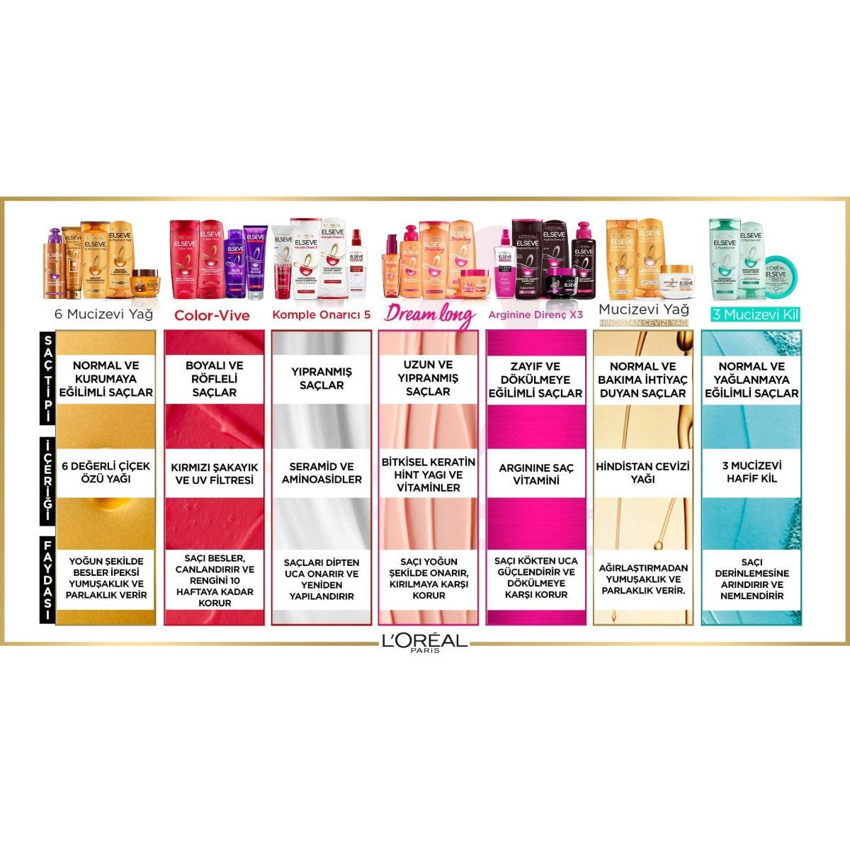 Loreal Paris Elseve Dream Long Mükemmel Düz Pürüzsüzleştirici Serum 100 ml - Melori