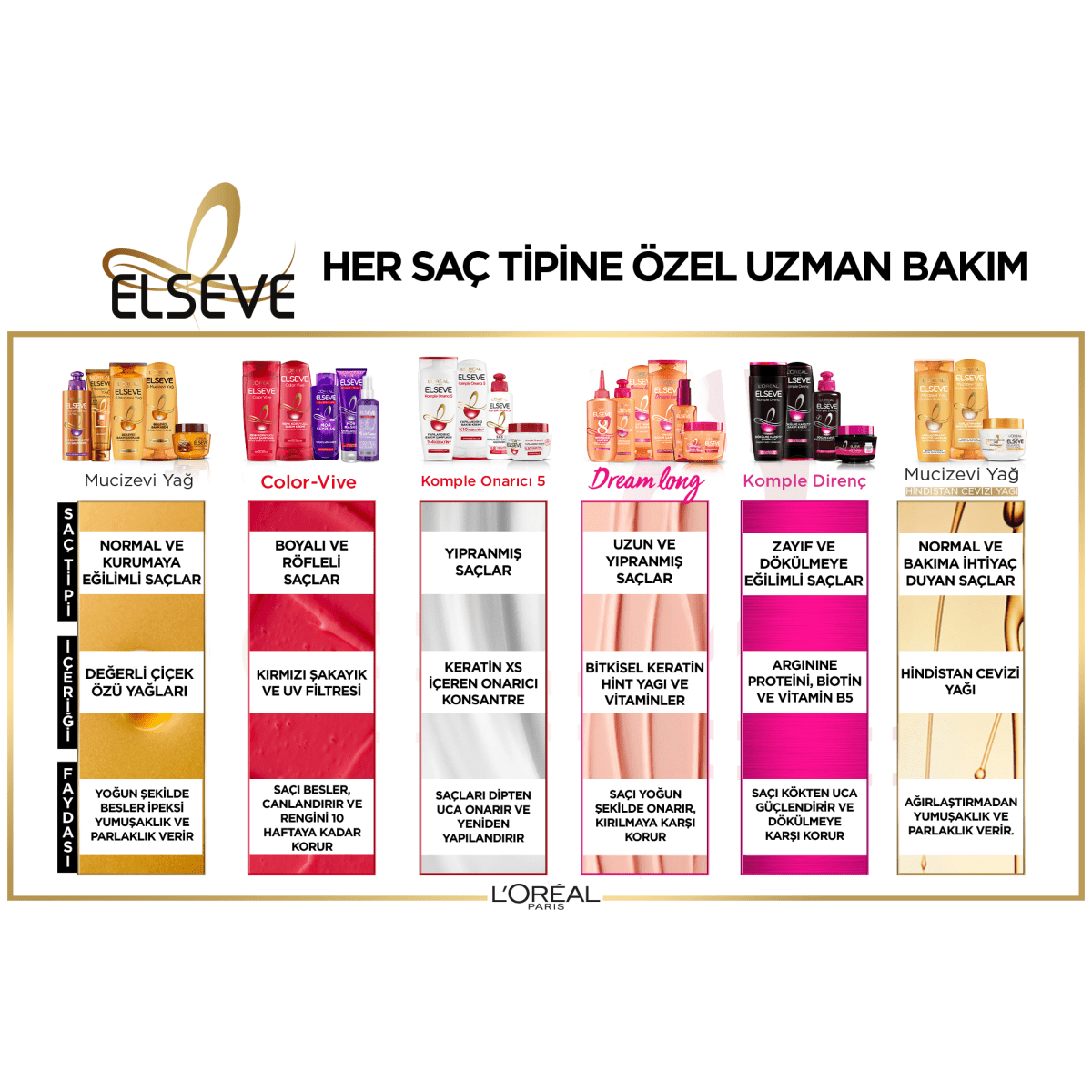 Loreal Paris Elseve Komple Direnç Dökülme Karşıtı Şampuan 360 ml - Melori