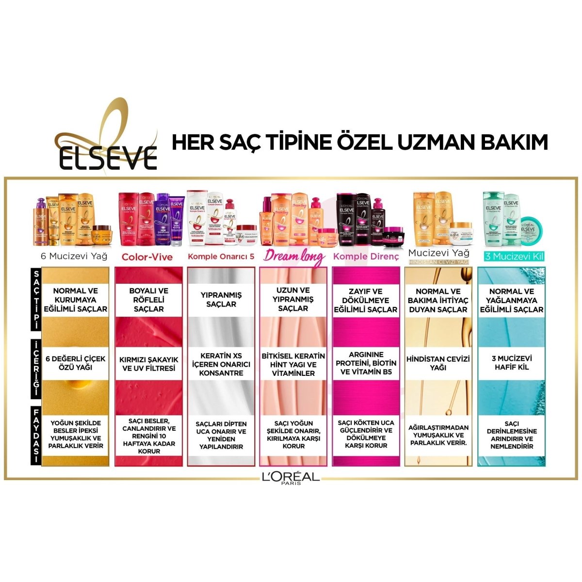 Loreal Paris Elseve Mucizevi Yağ Saç Güzelleştirici Krem 150 ml - Her Saç Tipi - Melori