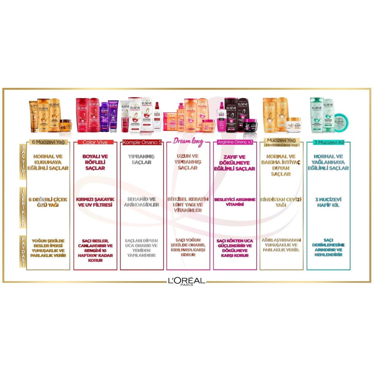 Loreal Paris Elseve 3 Mucizevi Kil Banyo Öncesi Kil Maskesi 150 ml - Melori