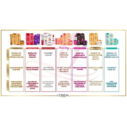Loreal Paris Elseve 3 Mucizevi Kil Banyo Öncesi Kil Maskesi 150 ml - Melori