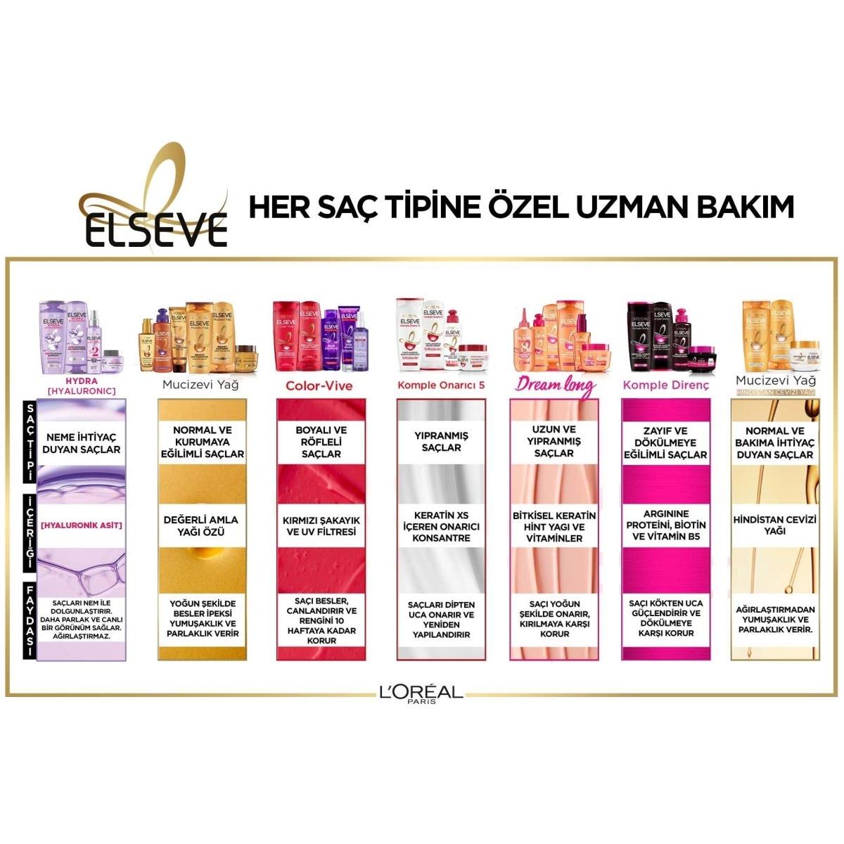Loreal Paris Elseve Hydra [Hyaluronic] 72 Saat Nem ile Dolgunlaştıran Maske 300ml - Melori